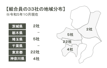 組合員54社の地域分布